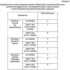 Способ лечения хронического фарингита (патент 2602692)