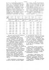Способ получения производных 5-амино-1,2-дитиол-3-она (патент 1318164)