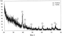 Способ получения материалов на основе ti-al-c (патент 2479384)