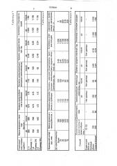 Способ детоксикации крови (патент 1579507)