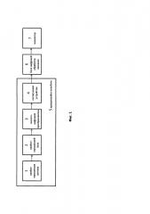 Комплекс мониторинга распределённых промышленных и транспортных объектов (патент 2603226)