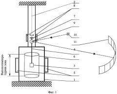 Способ для бесконтактного измерения электрического сопротивления металлического твердого образца или его расплава методом вращающегося магнитного поля и устройство для его осуществления (патент 2299425)
