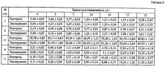 Способ криосохранения морских микроводорослей (патент 2496318)