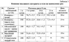 Стоматологический гель с растительным экстрактом для лечения воспалительных заболеваний пародонта и слизистой оболочки полости рта (патент 2621297)