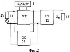 Способ генерации и частотной модуляции высокочастотных сигналов и устройство его реализации (патент 2595571)