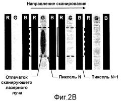 Управление со следящей обратной связью на основе выделенного сканирующего следящего луча в системах отображения со сканирующими лучами и светоизлучающими экранами (патент 2425427)