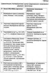 Способ изготовления декоративно-художественных изделий с жостовским орнаментом (патент 2411134)