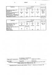 Фритта для эмалевых покрытий (патент 1655927)