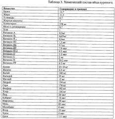 Способ приготовления пшеничного хлеба с добавлением муки из плодов водяного ореха (патент 2479207)