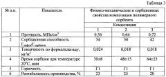 Композиция для полимерного сорбента (патент 2663743)