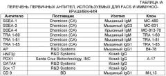 Дифференцировка эмбриональных стволовых клеток человека (патент 2465323)