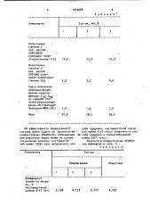Состав для обработки пряжи на основе натуральных волокон (патент 1032066)
