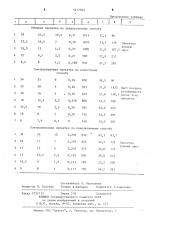 Способ горячей прокатки листов (патент 1217505)