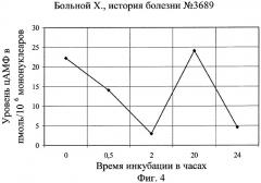 Способ определения формы лепры (патент 2279087)