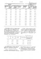 Способ определения алкилдиметилкарбоксибетаина (патент 1236368)