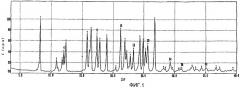 Фармацевтическая композиция, включающая кристаллический полугидрат метансульфоната сибутрамина (патент 2290924)