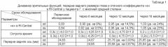 Способ раннего прогнозирования прогрессирования приобретенной миопии у детей (патент 2554214)