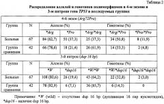 Способ прогнозирования развития профессиональных злокачественных новообразований кожи у работников производства стекловолокна (патент 2454668)