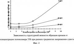 Антибактериальная фармацевтическая композиция клотримазола и способ ее изготовления (патент 2543655)