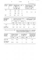 Способ получения магнитострикционного материала (патент 1232693)