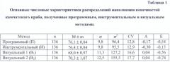 Способ инструментального определения наполнения мышечной тканью конечностей промыслового краба (патент 2316970)