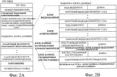 Приемник данных, передатчик данных и способ обработки информации и компьютерная программа (патент 2384961)