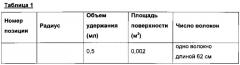 Половолоконный картридж, его компоненты и способ их изготовления (патент 2641127)