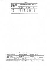 Способ моделирования аллергического альвеолита (патент 1467567)