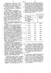 Мясной продукт (патент 1194371)