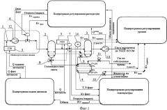 Установка для подготовки газа с удаленным терминалом управления и использованием программного комплекса автоматического управления технологическим процессом (патент 2506505)