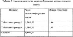 Натрия дезоксирибонуклеат, таблетки для рассасывания, сублингвальные и способ их получения (патент 2651043)