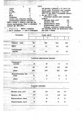 Сырьевая смесь для производства керамзита (патент 718424)