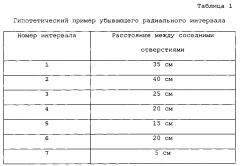 Способы и устройство улучшенного газораспределения (патент 2604371)