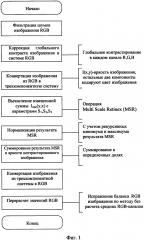 Способ улучшения цифровых цветных изображений (патент 2622095)