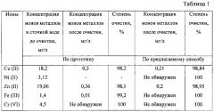 Способ очистки сточных вод от ионов хрома (vi) (патент 2547756)