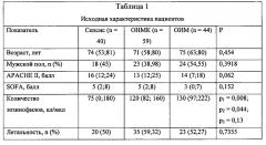 Способ диагностики и прогнозирования исхода сепсиса (патент 2568870)