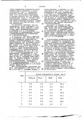 Способ очистки 1-нитроантрахинона (патент 1036722)