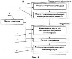 Система и способ печати интегральных фотографий, обеспечивающих полный параллакс и высокое разрешение трехмерного изображения (варианты) (патент 2529666)