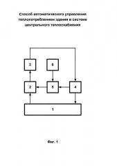 Способ автоматического управления теплопотреблением здания в системе центрального теплоснабжения (патент 2599707)