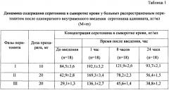 Способ стимуляции перистальтики кишечника при комплексном лечении абдоминальной инфекции (патент 2634630)