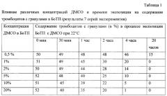 Способ криоконсервирования тромбоцитов (патент 2623081)