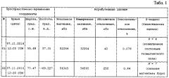 Способ обработки и многослойной визуализации данных с геопространственной привязкой (патент 2568274)