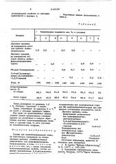 Состав для грязеотталкивающей отделки текстильных материалов (патент 615158)