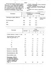 Композиция для пропитки бетона (патент 893967)