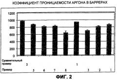 Стеклопакет с использованием отверждающейся при комнатной температуре силоксансодержащей композиции, имеющей пониженную газопроницаемость (патент 2433967)