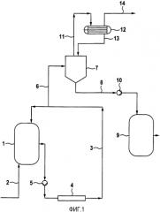 Способ получения многомодального полиолефинового полимера с улучшенным удалением водорода (патент 2553292)