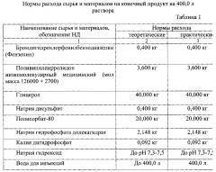 Раствор для внутривенного и внутримышечного введения на основе бромдигидрохлорфенилбензодиазепина и способ его получения (патент 2605824)