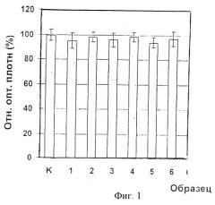 Способ определения in vitro остеоинтегративных свойств пластических материалов для имплантатов (патент 2259851)