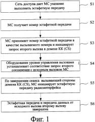 Способ эстафетной передачи с домена коммутации пакетов на домен коммутации каналов и оборудование для осуществления этого способа (патент 2340120)