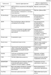 Автоматизированная система дистанционного проведения конкурсного мероприятия по робототехнике (патент 2631435)